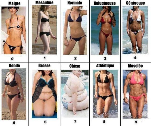 Les filles : laquelle êtes vous ?