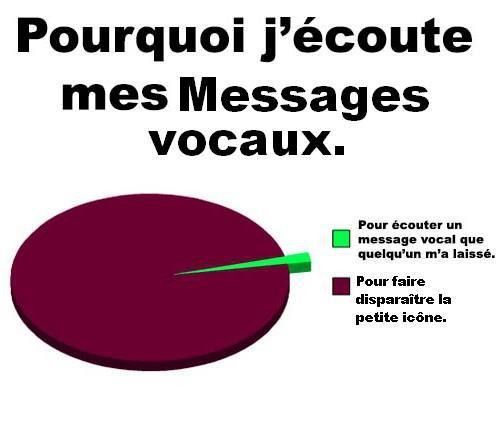 Pourquoi j'écoute mes messages vocaux ?