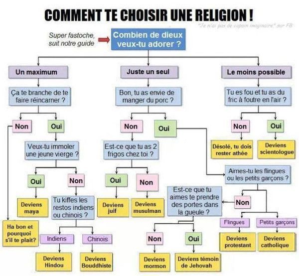 Comment choisir sa religion ?
