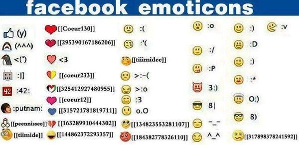 Facebook Emoticons a tester... sur Facebook...