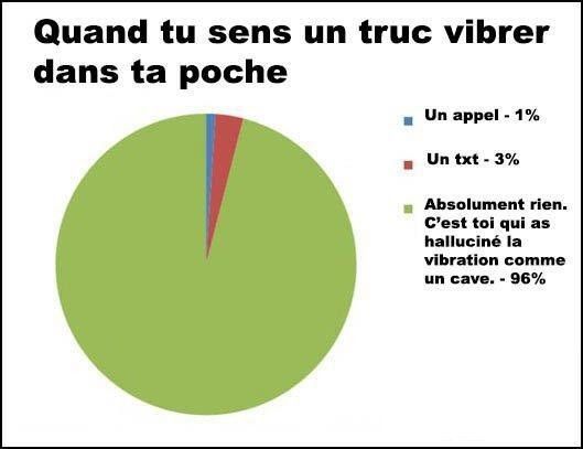 Une vibration dans la poche